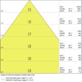 Oprawa liniowa z bezpośrednim i pośrednim rozsyłem światła LINEAR IndiviLED D/I DALI 1500 58W 3000K