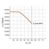 Tuba LED T8 PRO 900mm 10,3W 840 EM