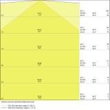 Oprawa liniowa LINEAR ULTRA OUTPUT 1500 46W 3000K EMERGENCY