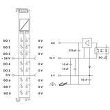 moduł wyjść dwustanowych 8-kanałowy 24 V DC