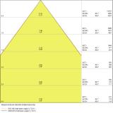 Oprawa liniowa z bezpośrednim i pośrednim rozsyłem światła LINEAR IndiviLED D/I 1500 58W 4000K EMERG