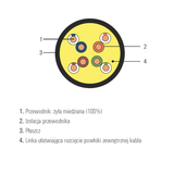 Kabel SecurityNET U/UTP kat. 5e zewnętrzny, żelowany PE 305m
