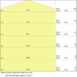 Żarówka LED A55 E27 4.9W = 40W 470lm 2700K Ciepła 200° VALUE CLASSIC Osram