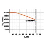 ST8PRO-1.2M 14W 865 40-70V HF TUBA LED LEDVANCE