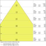 Oprawa liniowa z bezpośrednim i pośrednim rozsyłem światła LINEAR IndiviLED D/I DALI 1200 42W 4000K