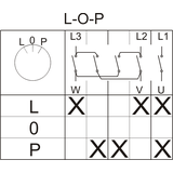 ŁK 100-43 Zmiana kierunku obrotów  L-0-P IP-44