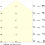 Oprawa HIGH BAY P 147W 865 110DEG IP65