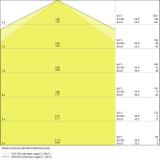 Oprawa DAMP PROOF LED VALUE 1200 20W 4000K IP65