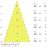 Oprawa SPOT FIREPROOF LED FIX 8W 3000K SI DIM IP65