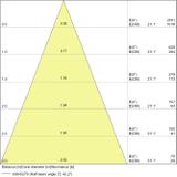 Lampa LED VALUE non-dim PAR16 50 36° 4,3W 830 GU10