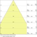 Lampa LED VALUE non-dim PAR16 80 60° 6,9W 840 GU10