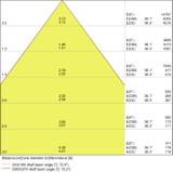 Oprawa liniowa z bezpośrednim i pośrednim rozsyłem światła LINEAR IndiviLED D/I 1500 56W 4000K