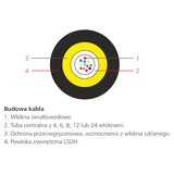 Kabel światłowodowy uniwersalny SM U-DQ(ZN)BH 12J (1x12), Eca 1.3kN Partners 8007 5 539-00 C&C