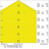 Oprawa DAMP PROOF 1500 E 80W 865 VW IP65 GY EUE