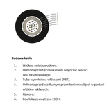 Kabel światłowodowy uniwersalny OM4 50/125 U-DQ(ZN)BH, 24G Dca 1200N