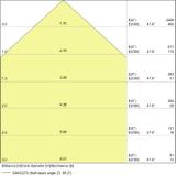 Oprawa TRUSYS LED DALI 53W 3000K WW SI