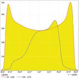 Oprawa SL AREA SPD LA V 120W 765 RV35ST GY