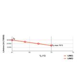 Lampa DULUX L LED FR 18 ECG, AC mains 8W 830 2G11