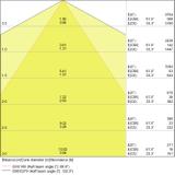 Oprawa TRUSYS LED 53W 4000K DA SI