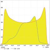 Oprawa SL AREA SPD XL V 150W 727 RV35ST GY