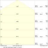 Pasek LED Performance P-2000/930/5