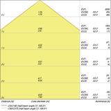 DAMP PROOF LED 1200 39W/4000K IP65 LEDV - Oprawa LED ścienno/sufitowa