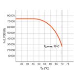 Tuba LED T8 PRO Ultra Output 1200mm 14,9W 840 EM