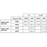 PL CMFT 600 P 36W 930940 U19 DALI VR LEDV LEDVANCE