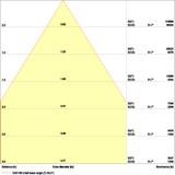 Oprawa HIGH BAY P 210W 840 70DEG IP65