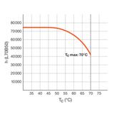 Tuba LED T8 PRO Ultra Output 1500mm 23,4W 830 EM