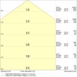 Oprawa DAMP PROOF DALI 1200 32W 840 IP65 GY