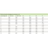 obudowa zabezpieczająca przewody raster 3,5 mm 12-torowa szara
