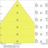 LN INDV D I DALI 1500 58W 4000K LEDV LEDVANCE