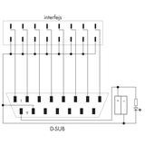 8-torowy adapter ze złączem D-Sub wejście