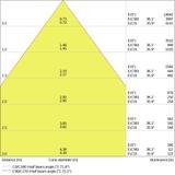 LN INDV D I 1500 56W 3000K LEDV LEDVANCE
