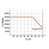 Tuby LED T5 HO 49 1449mm AC 4000K 26W 840