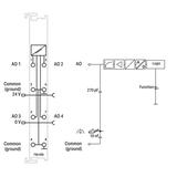 moduł 4AO 0-10V DC WAGO