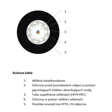 Kabel światłowodowy uniwersalny OM3 4G, CTC, CPR B2ca