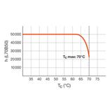 Tuba LED T8 ADV Ultra Output 1500mm 23,1W 830 EM