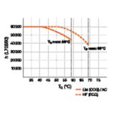 ST8PROU-0.6M 7,5W 830 220-240V UN TUBA LED LEDVANCE