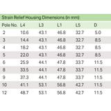 obudowa zabezpieczająca przewody raster 3,81 mm 3-polowa pomarańczowa