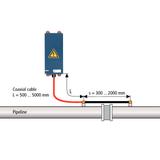 Obudowa do ograniczników przepięć Red / Line