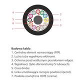 Minikabel światłowodowy LTMC48J (4x12), 200µm, 5,3mm