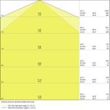 Oprawa DAMP PROOF LED SPECIAL 1200 42W 4000K WT IP67