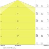 Oprawa hermetyczna DAMP PROOF LED SPECIAL 1200 22W 4000K WT IP67 LEDV LEDVANCE