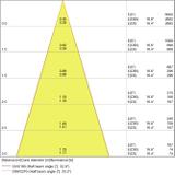 Oprawa SPOT FIREPROOF LED FIX 8W 4000K SI DIM IP65
