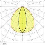 Oprawa TRUSYS PERFORMANCE 50W 4000K VN
