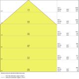 Naświetlacz FLOOD LED PERFORMANCE 50W 3000K SYM 100 SENSOR black