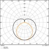 Tuby LEDTUBE T5 EXT P HE35 1449mm 18W 865    LEDV
