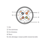 Kabel SecurityNET U/FTP kat. 6a LSZH, Dca 500m Partners SEC6AFTPLSZH C&C